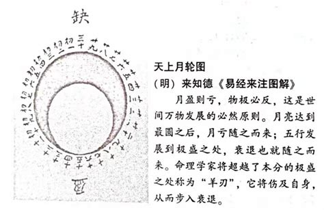 羊刄|羊刃詳細解析，何為羊刃？｜八字命